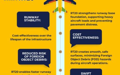 Enhancing Aviation Road Infrastructure with RT20