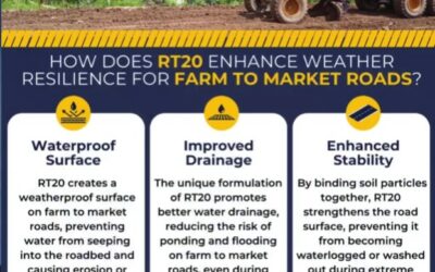 Weather Resilience: Ensuring Reliability for Farm to Market Roads with RT20