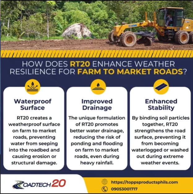 Weather Resilience: Ensuring Reliability for Farm to Market Roads with RT20